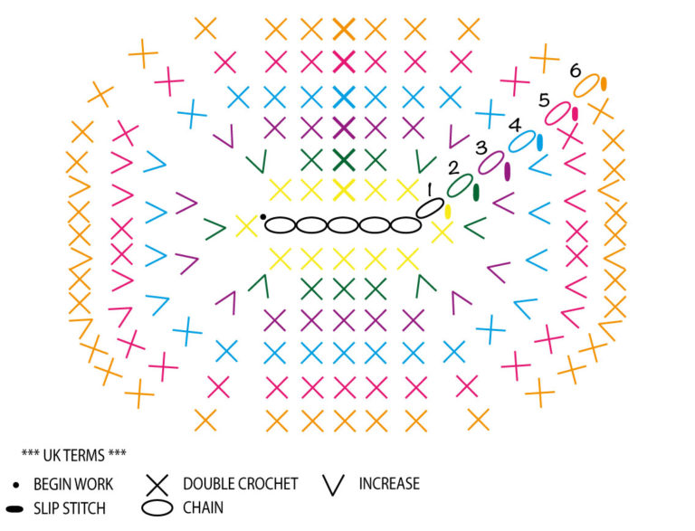 Oval Shape Free Crochet Diagram